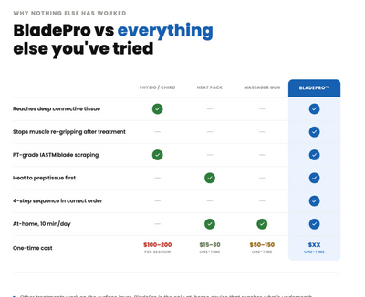 EMS Blade Pro