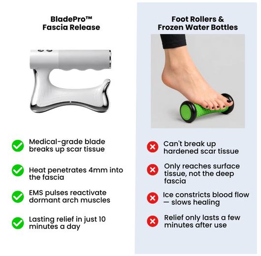 EMS Blade Pro