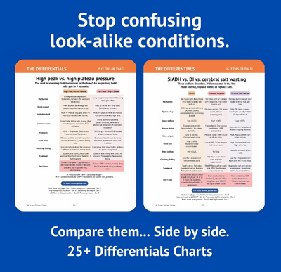 The Essential ICU Nursing Guide: Now What? -What To Do, What To Monitor, and What Not To Miss