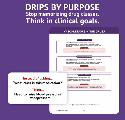 The Essential ICU Nursing Guide: Now What? -What To Do, What To Monitor, and What Not To Miss